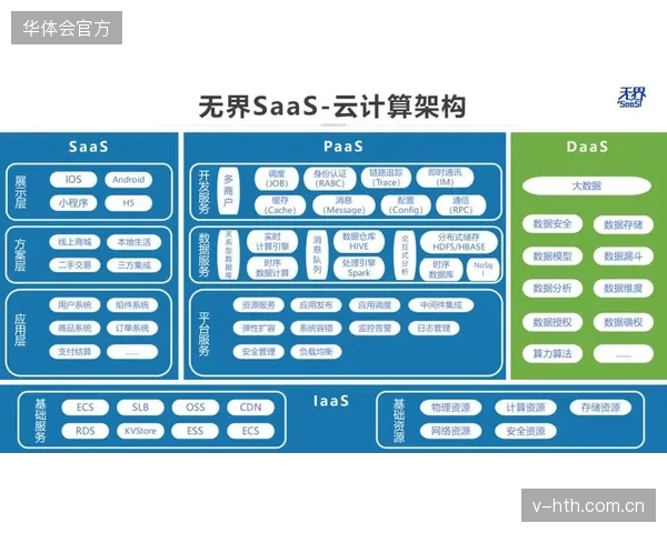 技术厂商推出轻量化SaaS工具 降低中小主体门槛